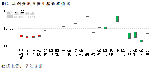 生猪行情预测走势分析_生猪行情预测走势分析春节