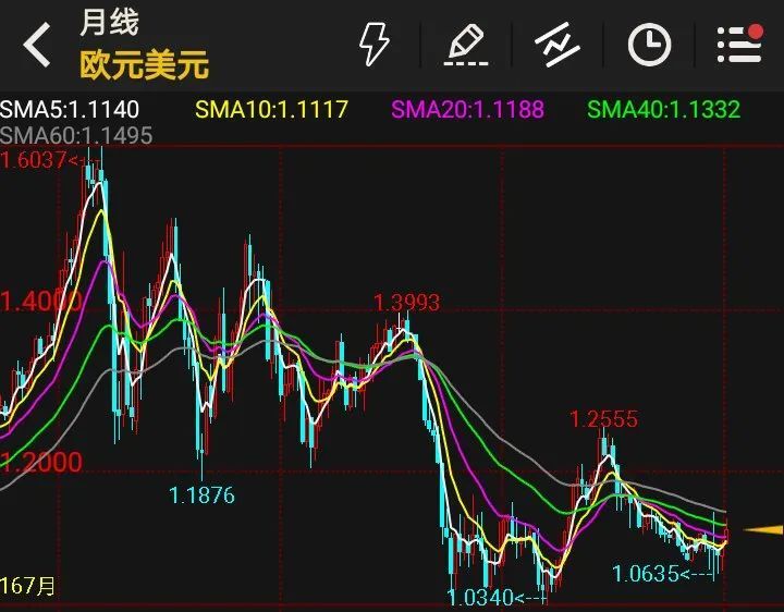 欧元兑换美元今日走势_欧元兑换美元汇率今日汇率查询