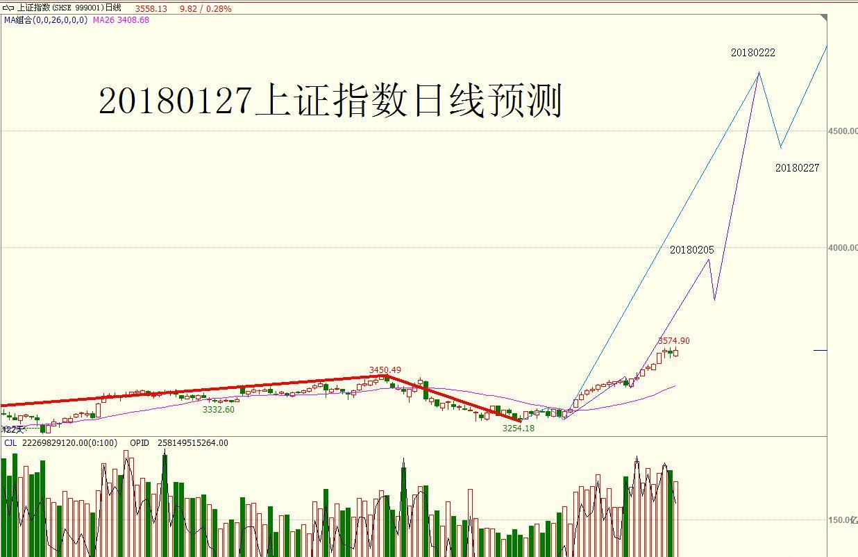 上证指数行情走势图000001_上证指数行情走势图000001新浪