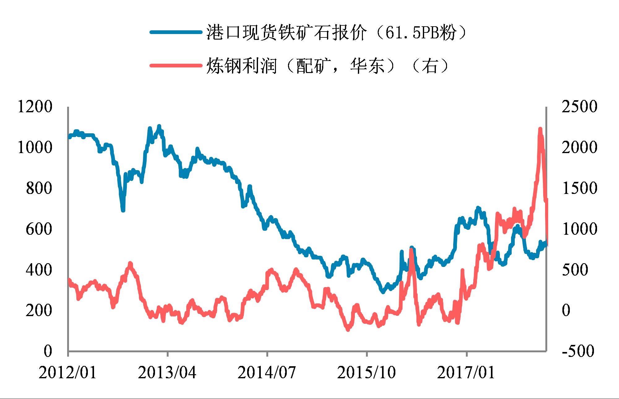 澳洲铁矿石价格走势图_澳洲铁矿石价格走势图最新