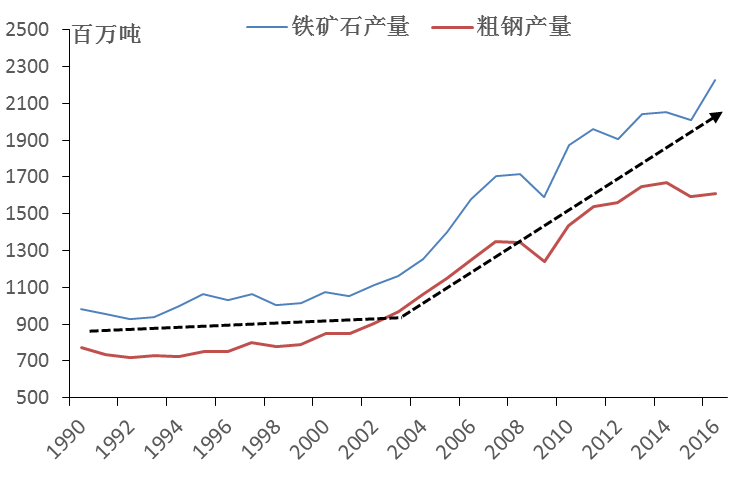 澳洲铁矿石价格走势图_澳洲铁矿石价格走势图最新