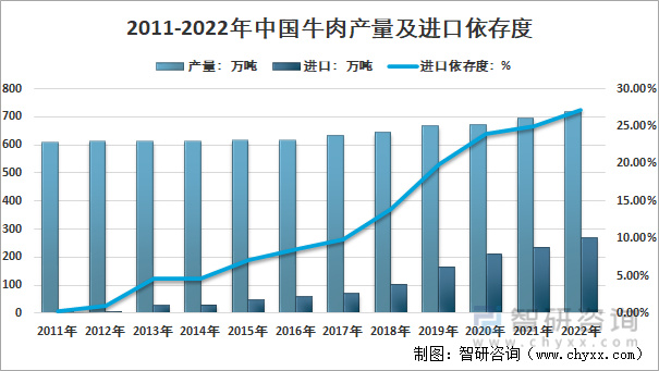 2016年肉牛价格走势_2020年肉牛价格走势图