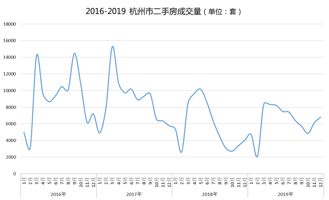 关于杭州近5年房价走势图的信息