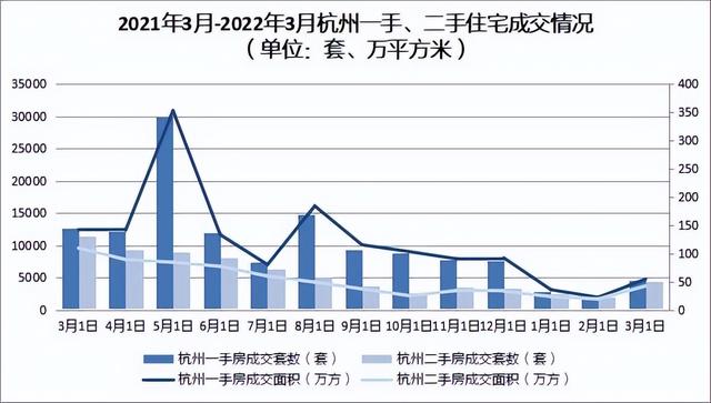 关于杭州近5年房价走势图的信息