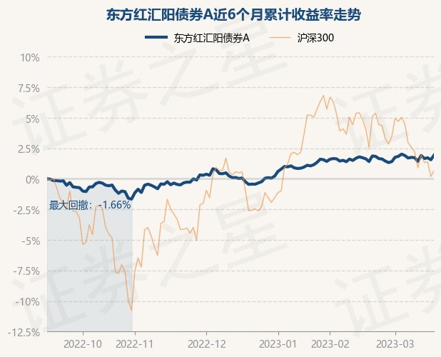 2017债券基金走势_2020年债券基金走势