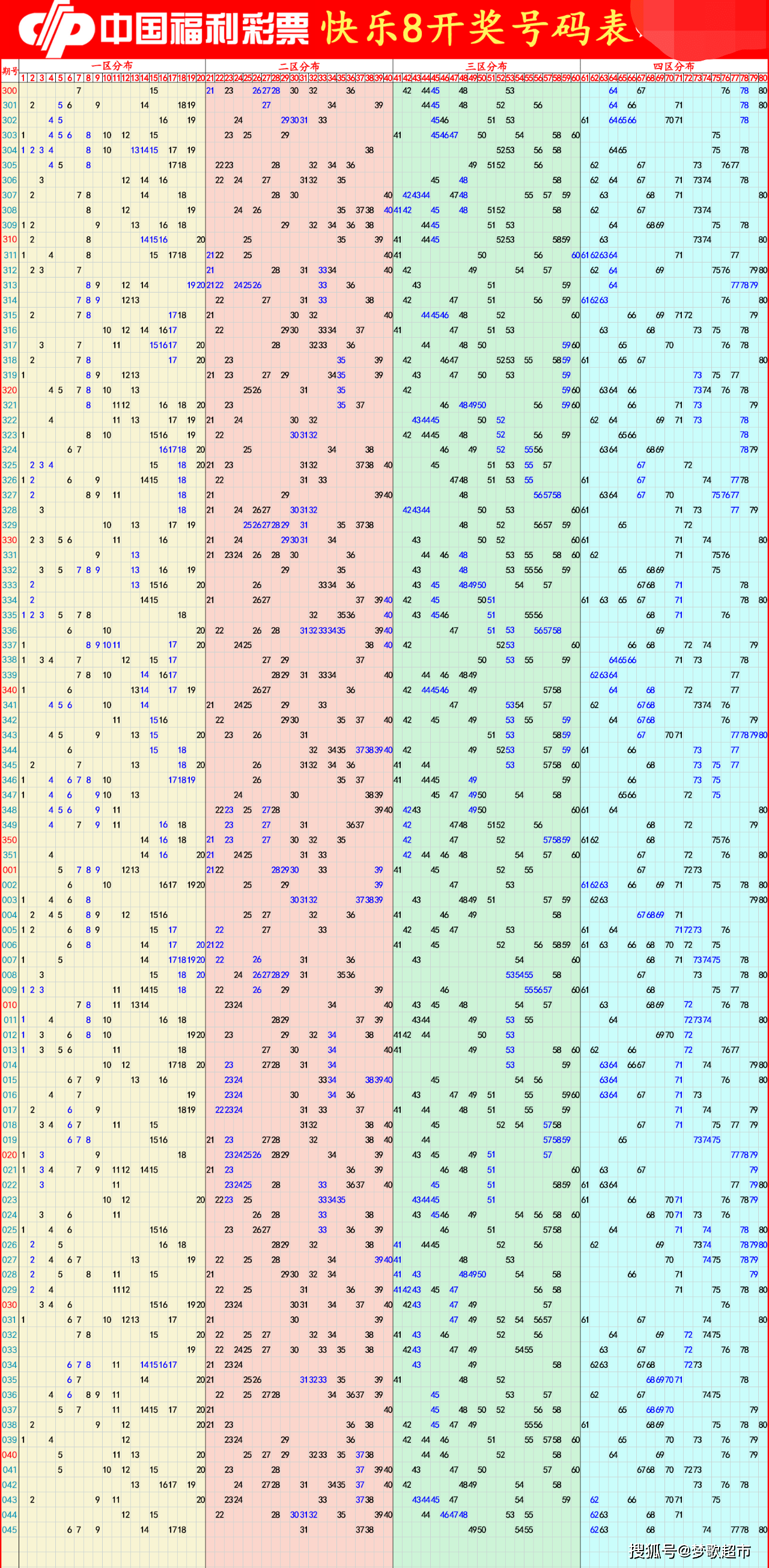 北京11选5和值走势图_北京11选五的走势图一定牛一