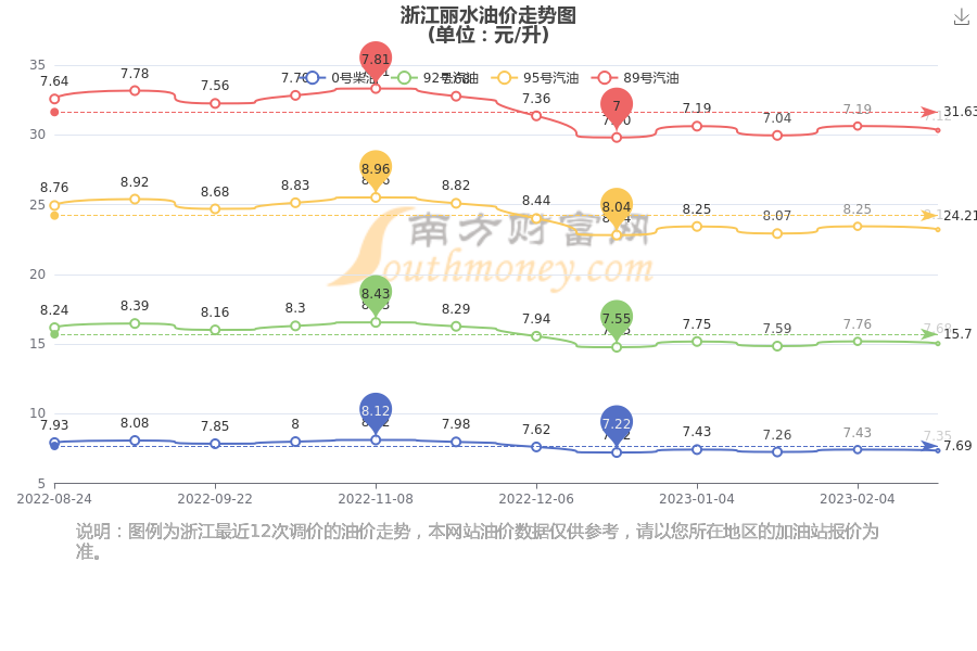 今日浙江快乐12走势图_浙江快乐12走势图彩经网