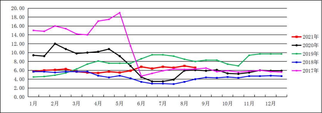 2010年大蒜价格走势图的简单介绍