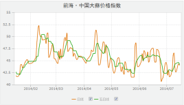 2010年大蒜价格走势图的简单介绍