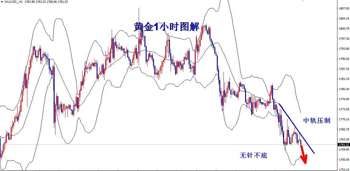 黄金价格走势图k线图_黄金价格走势图k线图最新