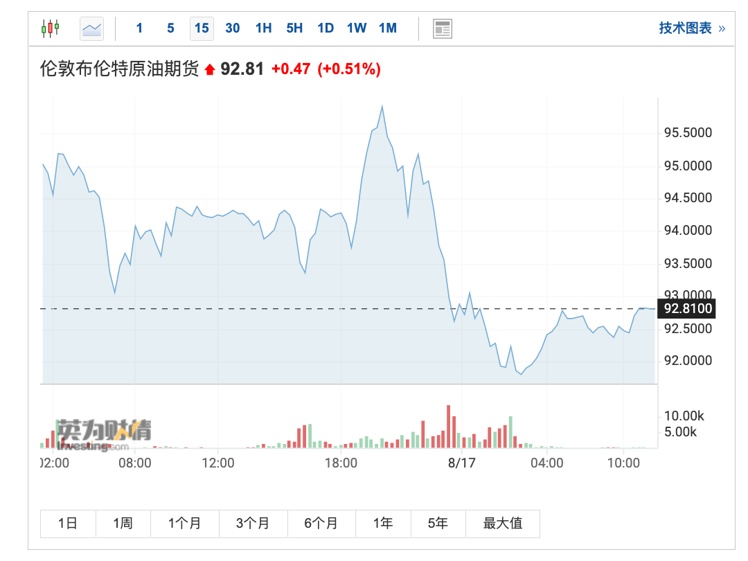 美原油连续最新走势图_美原油连续最新走势图东方财富
