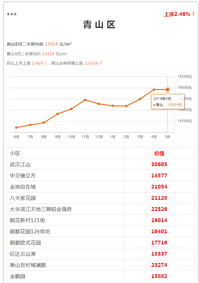 武汉房价走势2015年预测的简单介绍