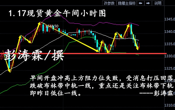 现货黄金行情走势分析_现货黄金实时行情走势图