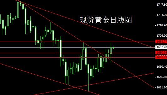 现货黄金走势图k线图_现货黄金走势图k线图大全