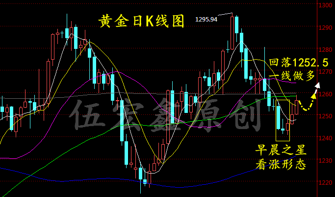 现货黄金走势图k线图_现货黄金走势图k线图大全