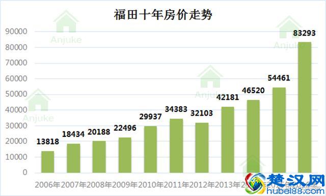 未来房价走势预测2019的简单介绍