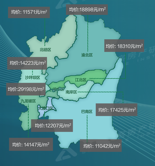 重庆房价走势2012_重庆房价走势2020房价走势图