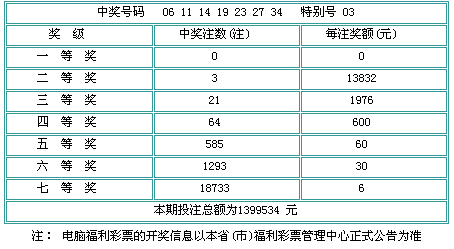 南粤风采36选7开奖结果走势图_南粤风采36选7开奖结果走势图连线