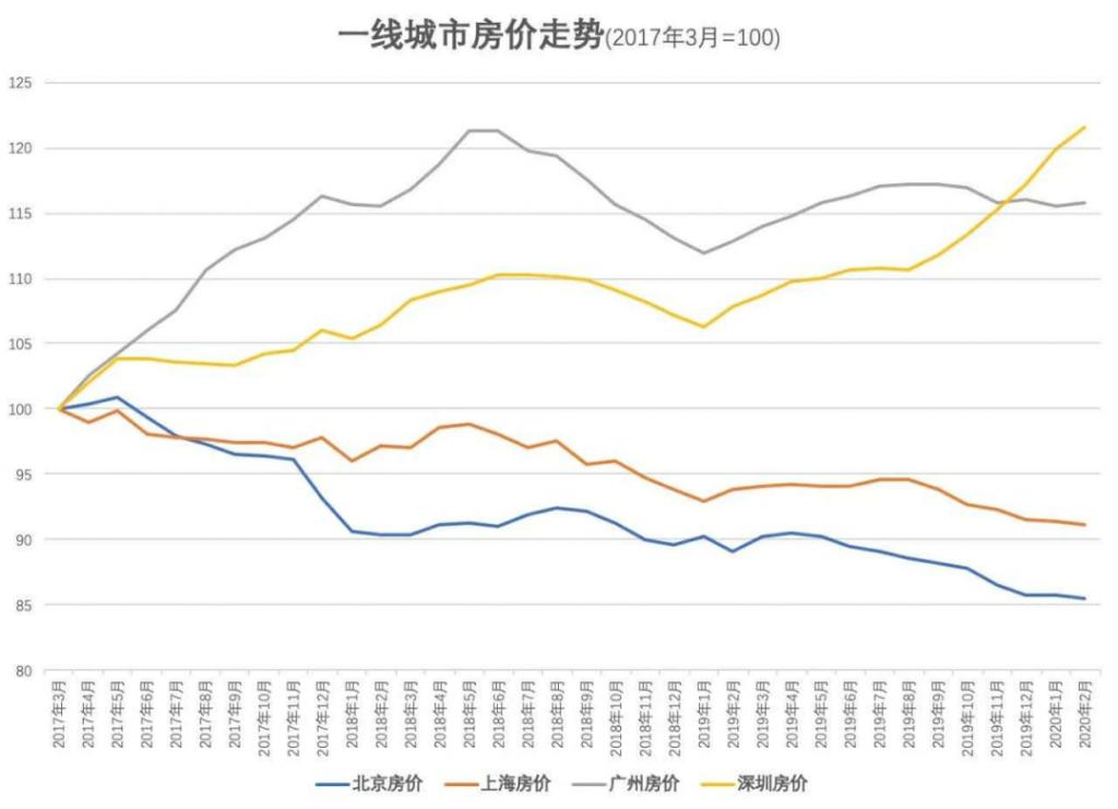 上海二手房价格走势图_上海二手房暴跌超50%