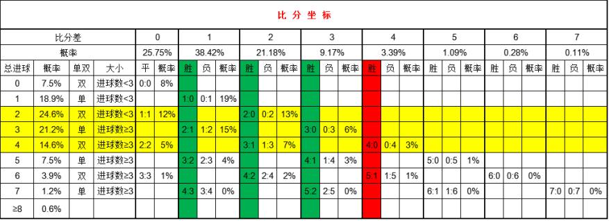 足球比分_足球比分捷报