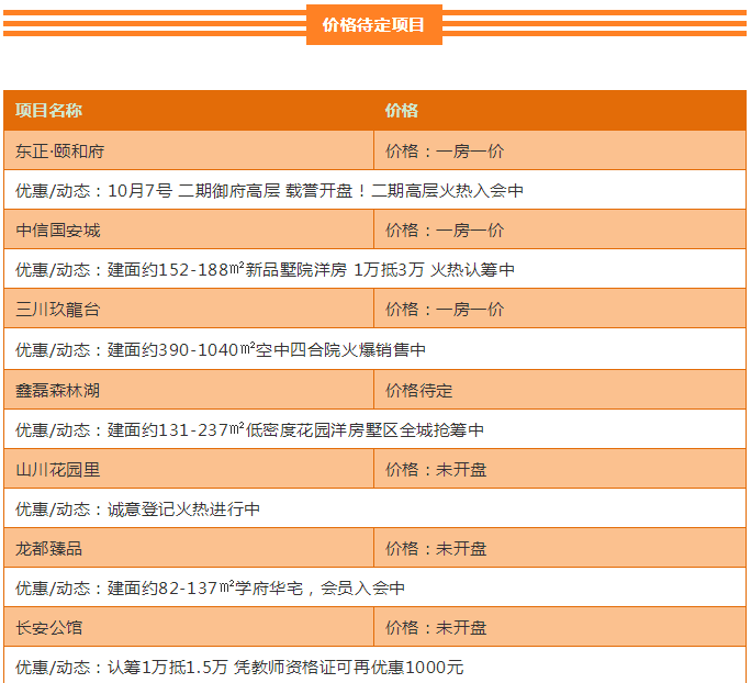 南阳2017年房价走势_南阳2017年房价走势如何