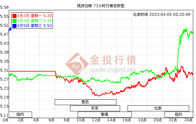 人民币帐户白银价格走势_人民币白银走势分析最新预测