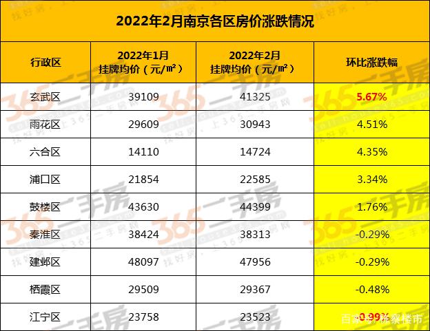 南京房价走势2012_南京房价走势2022年11月份