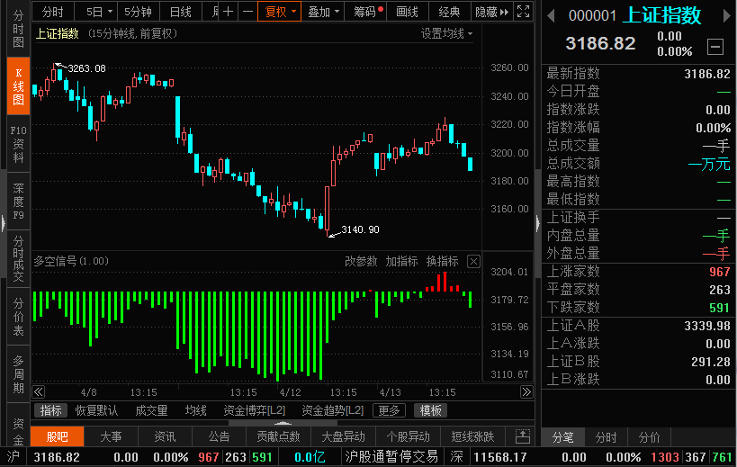 000001上证指数走势图_000001上证指数实时走势图