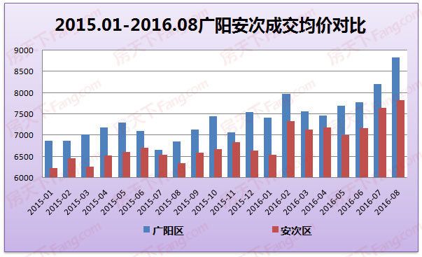 2016廊坊房价走势_2021年廊坊房价回到2016