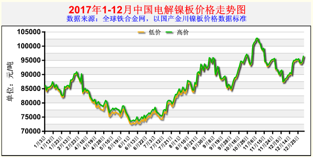 2017铝材价格走势图_2020铝材价格最新行情走势