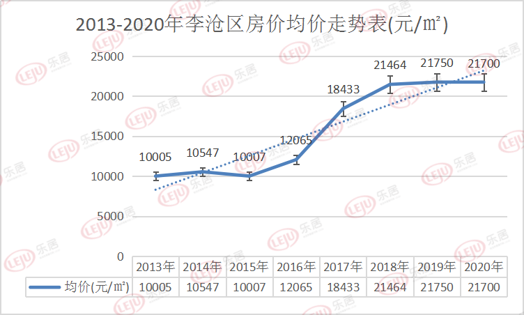 山东青岛房价走势2017_山东青岛房价走势最新消息2021