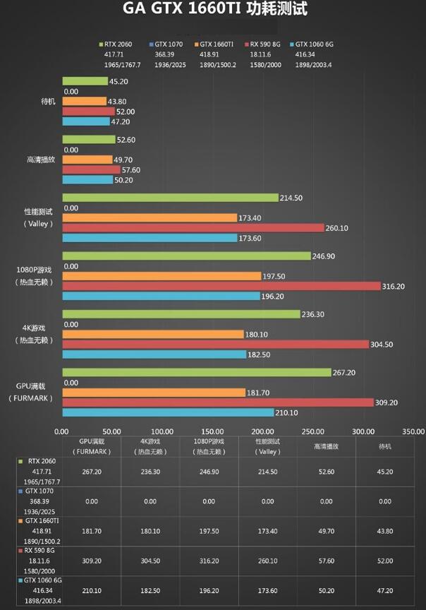 显卡1660价格走势图_显卡1660价格走势图片