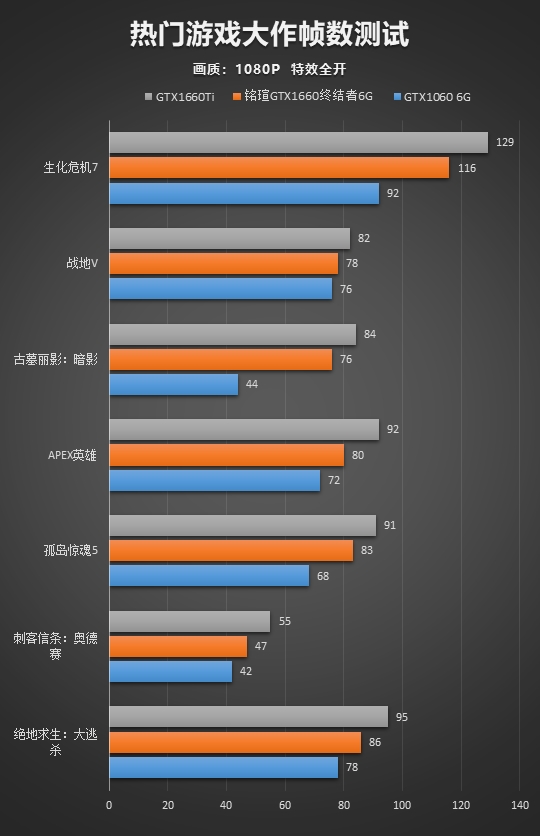 显卡1660价格走势图_显卡1660价格走势图片