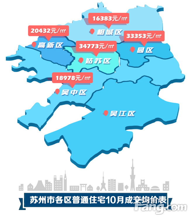 苏州二手房价最新走势_苏州二手房价最新走势图