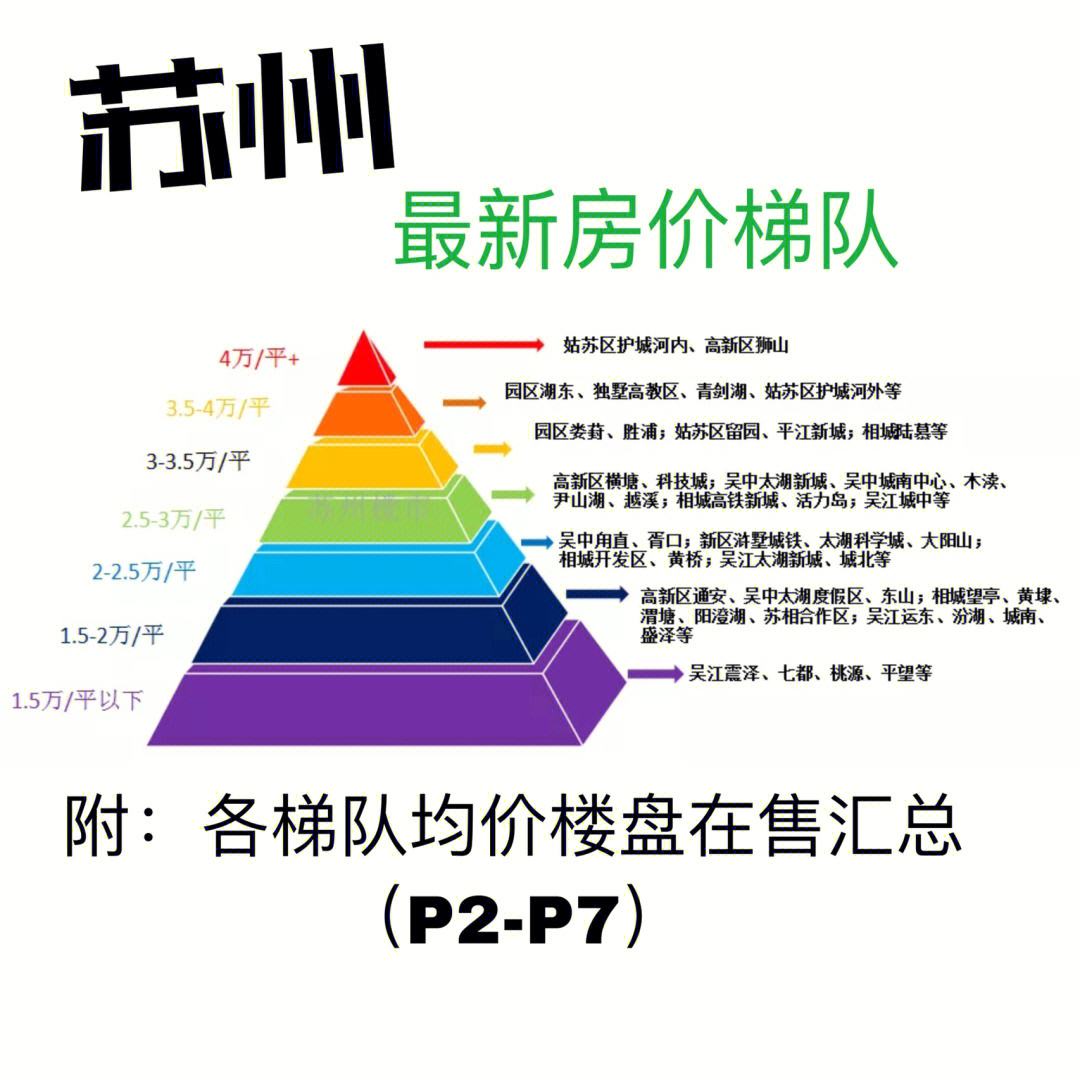 苏州二手房价最新走势_苏州二手房价最新走势图