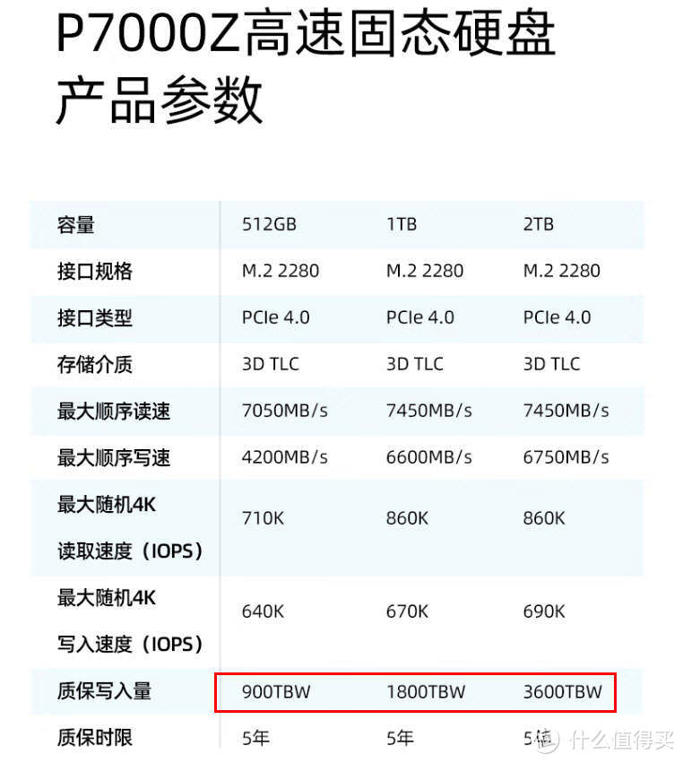 ssd固态硬盘价格走势_固态硬盘价格走势2021