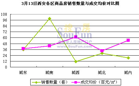 西安房价走势2015年预测_西安房价走势2023年预测最新