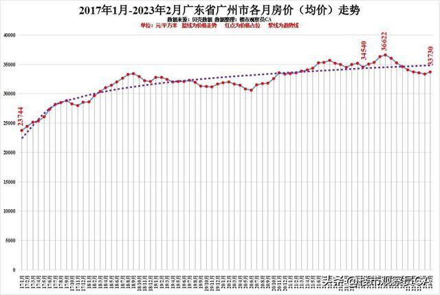 2017年房价走势滨州_滨州房价2021年房价走势