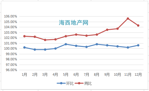 近5年泉州房价走势图的简单介绍