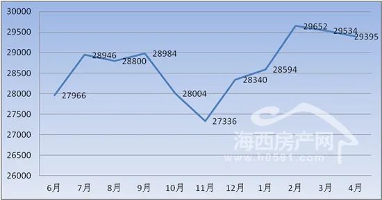 近5年泉州房价走势图的简单介绍