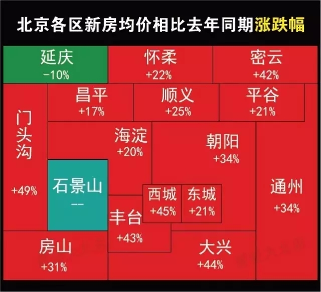 塘沽房价走势2017_2020年天津塘沽房价走势