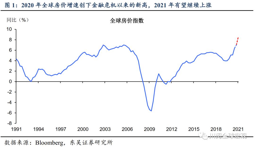 2010年房价走势图的简单介绍