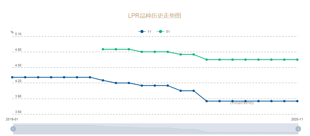 2011年排五走势图_2011年排列五开奖结果走势图