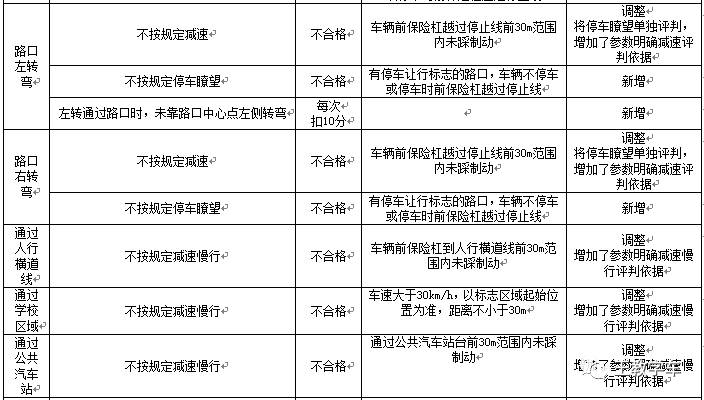 龙岩考试科目三安全常识_龙岩考试科目三安全常识题