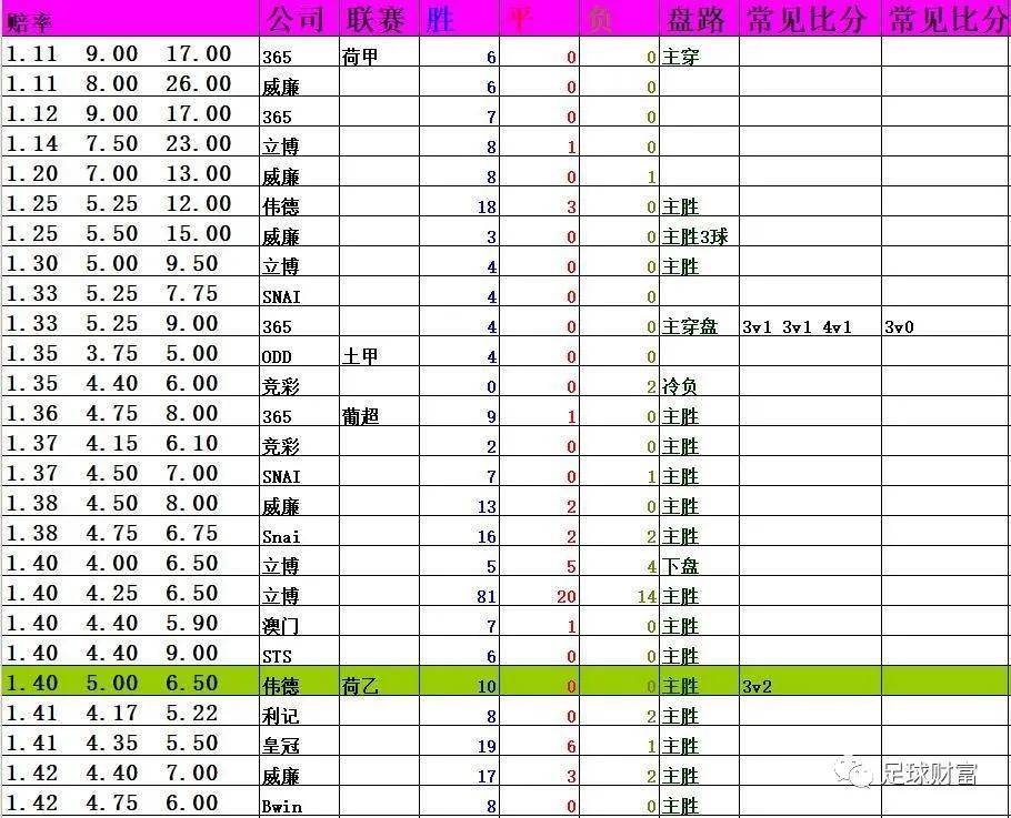 足球赔率怎么一会一个样的简单介绍