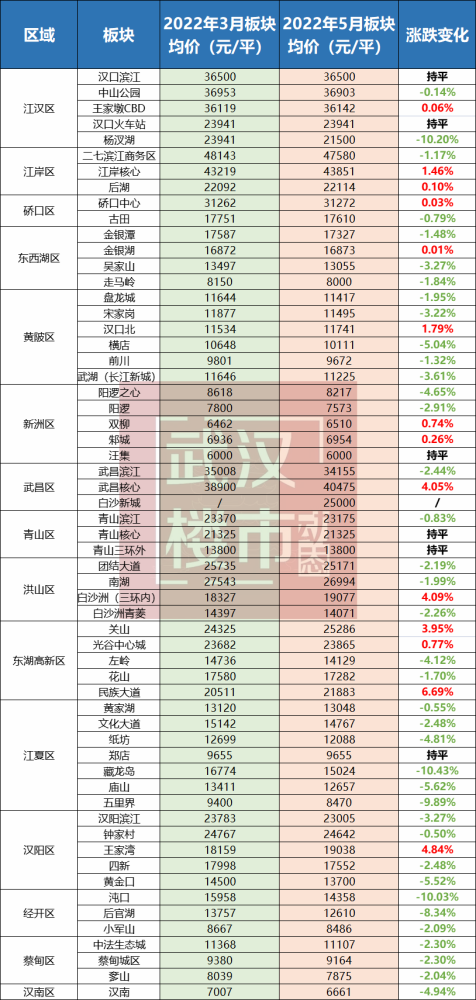 武汉房价走势2012_武汉房价走势2021房价走势图