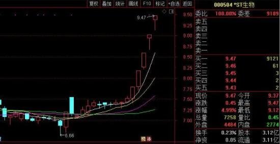 涨停没封住第二天走势_涨停板封不住第二天走势