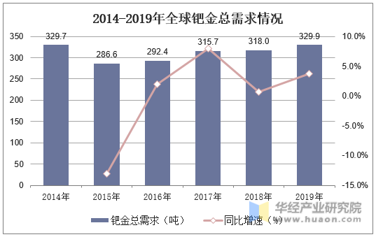 人民币钯金价格走势图_人民币钯金价格走势分析