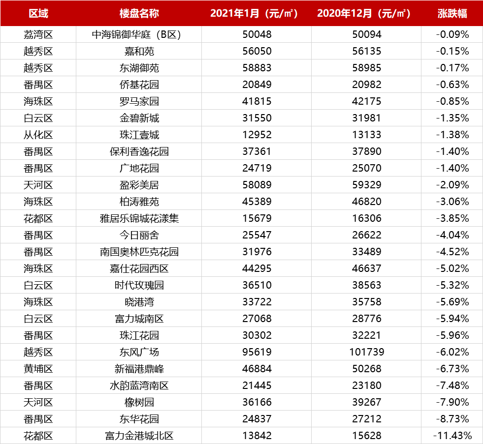 广州房价2017走势预测_广州房价2016年2017年涨幅