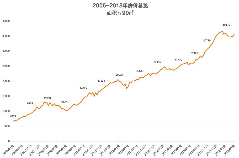 广州房价2017走势预测_广州房价2016年2017年涨幅